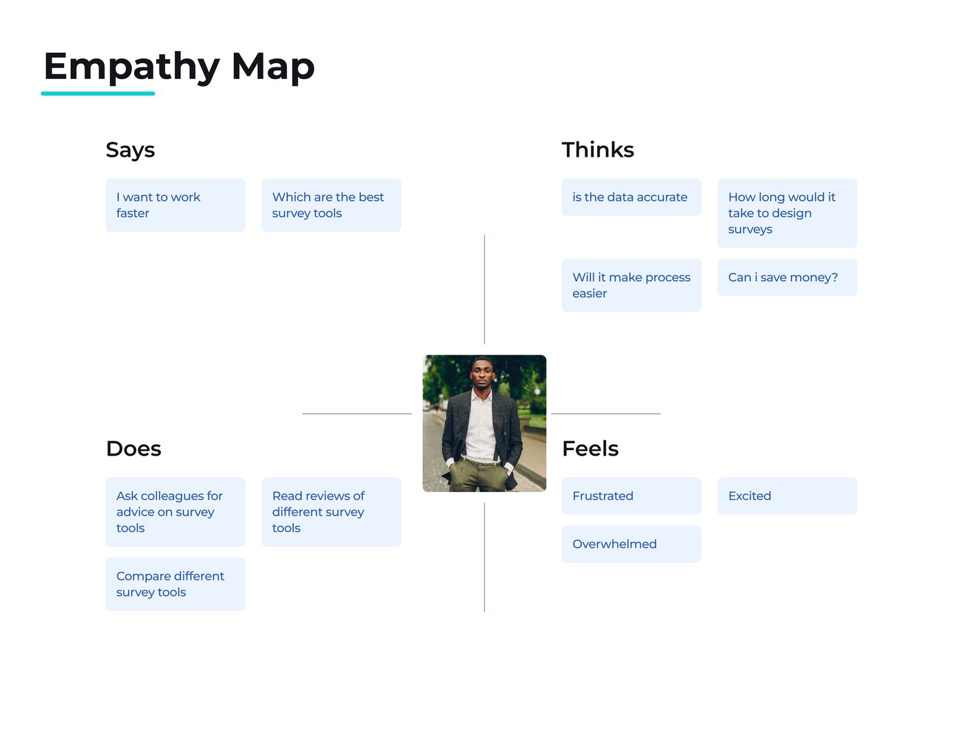 AnchorWise empathy map