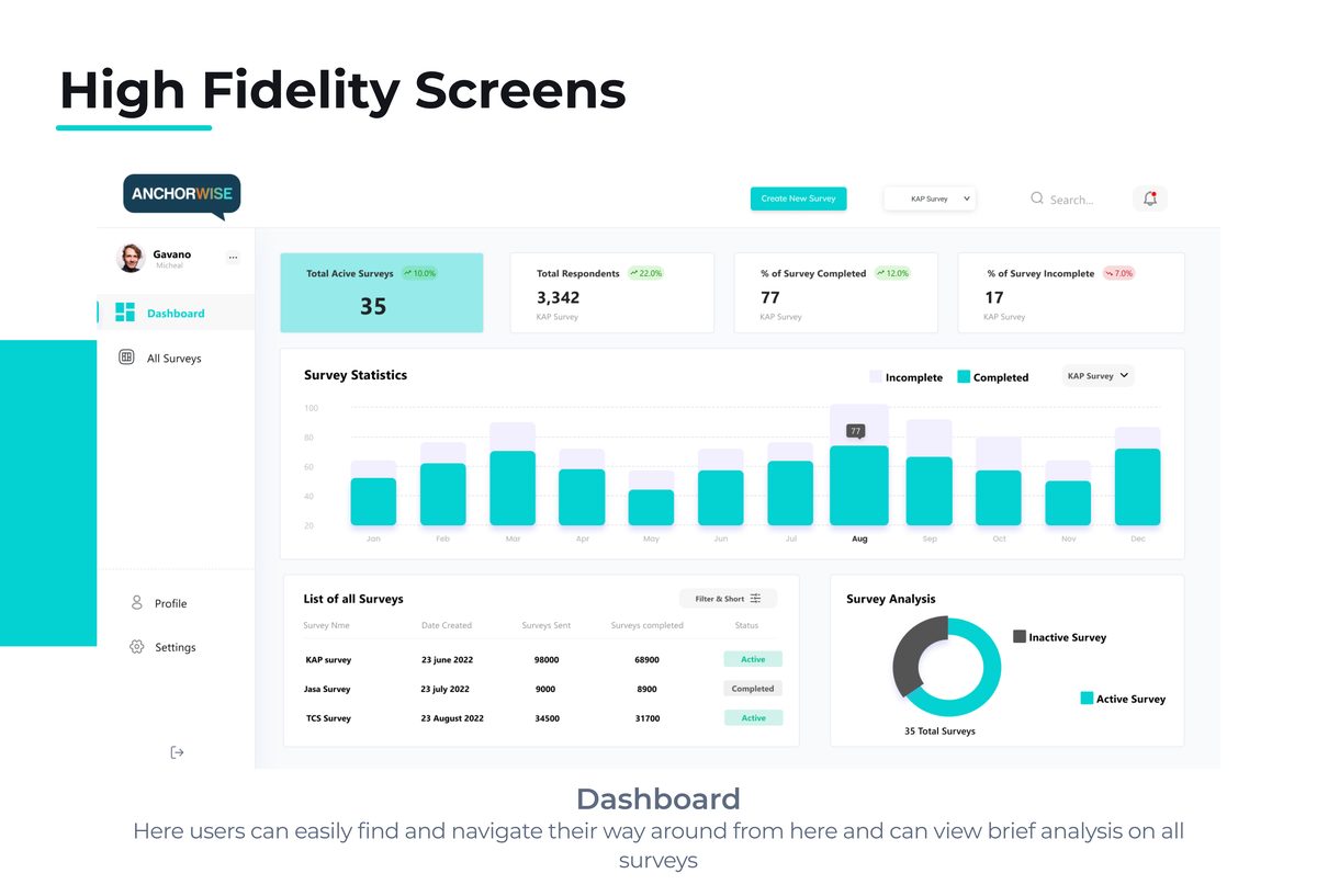 AnchorWise high-fidelity dashboard