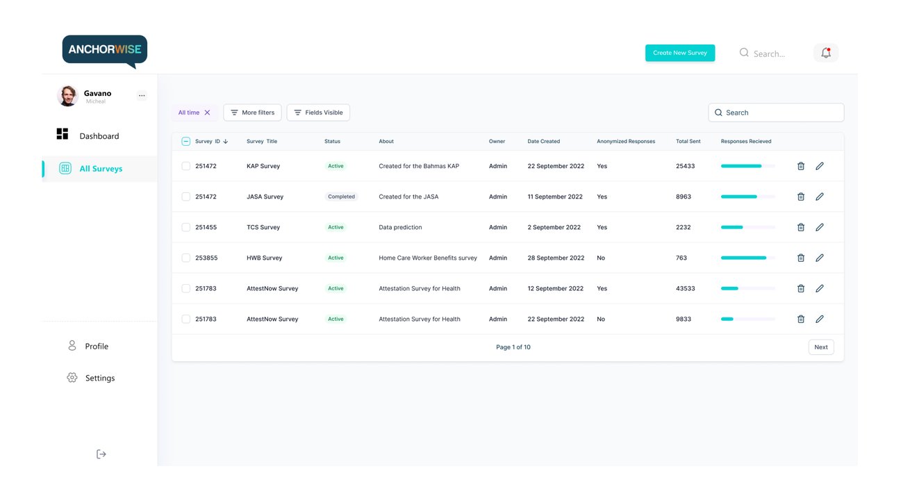 AnchorWise, all surveys list