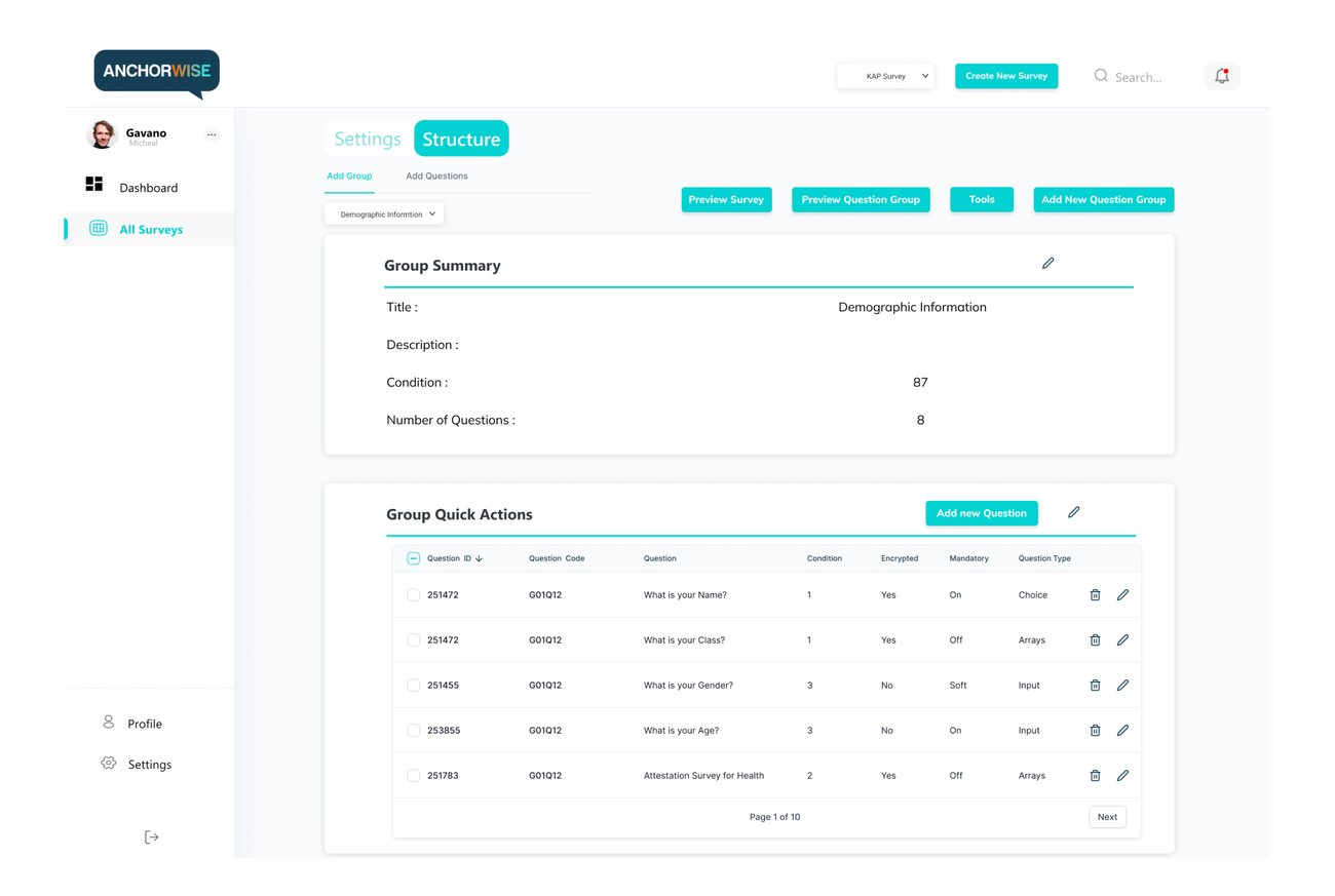 AnchorWise, group summary and quick actions
