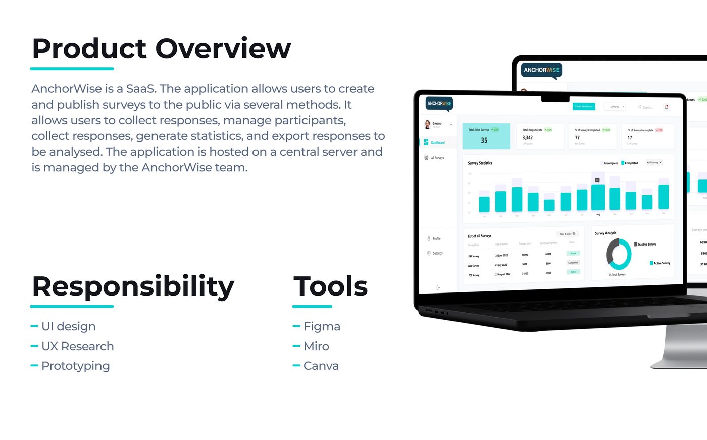 AnchorWise dashboard across desktop and laptop