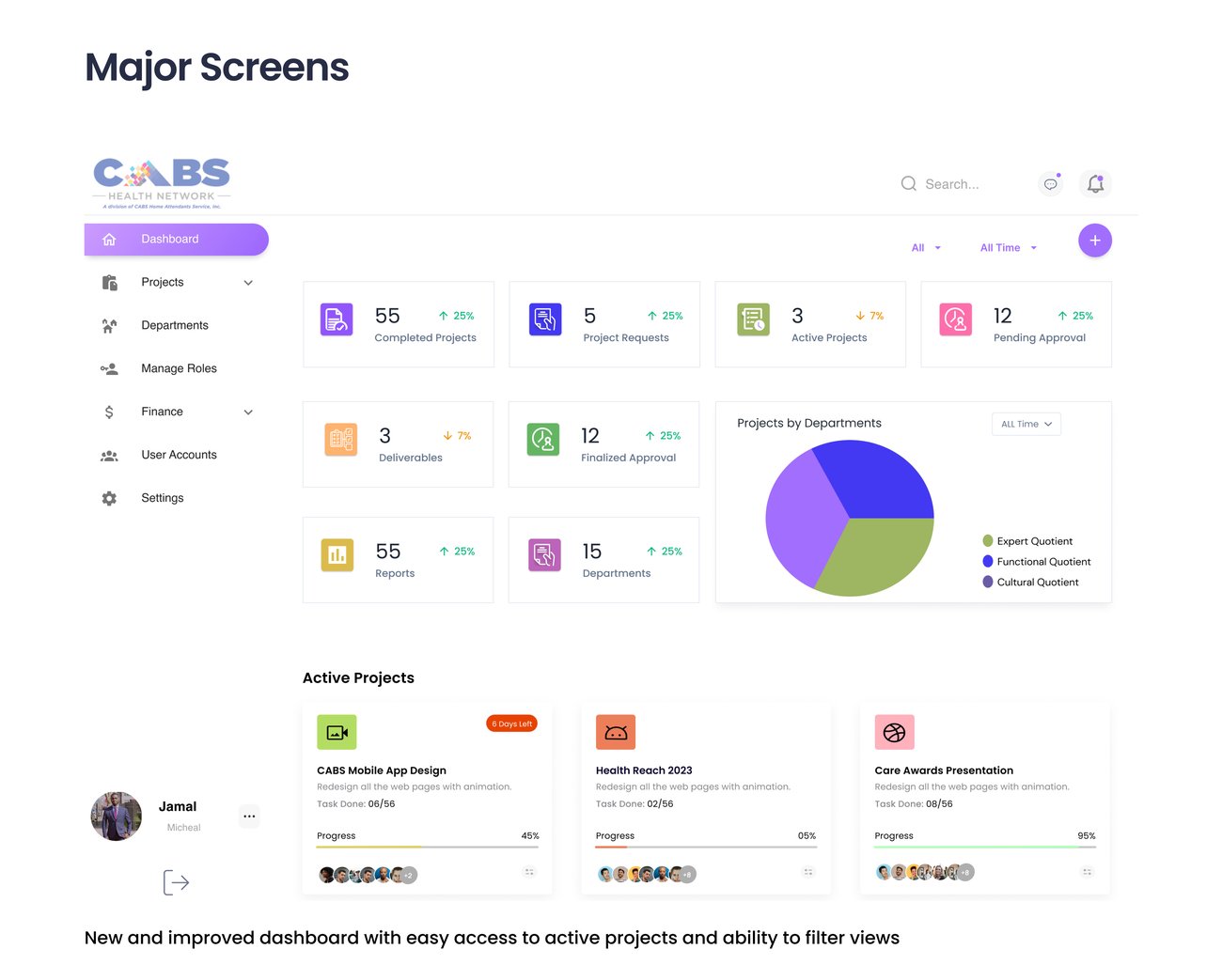 CABSPM redesigned dashboard overview