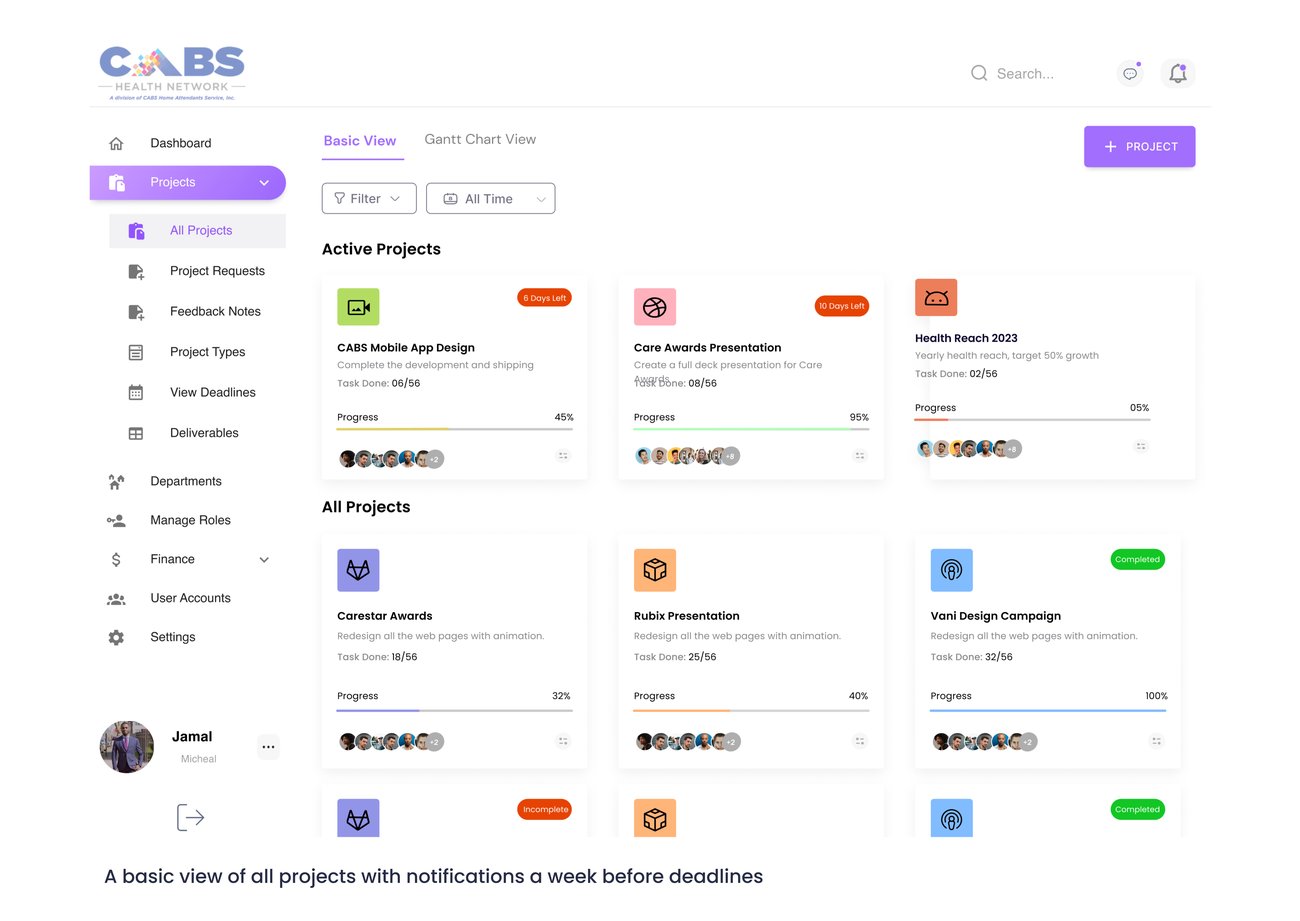 CABSPM active projects
