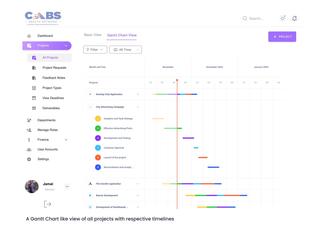 CABSPM projects list
