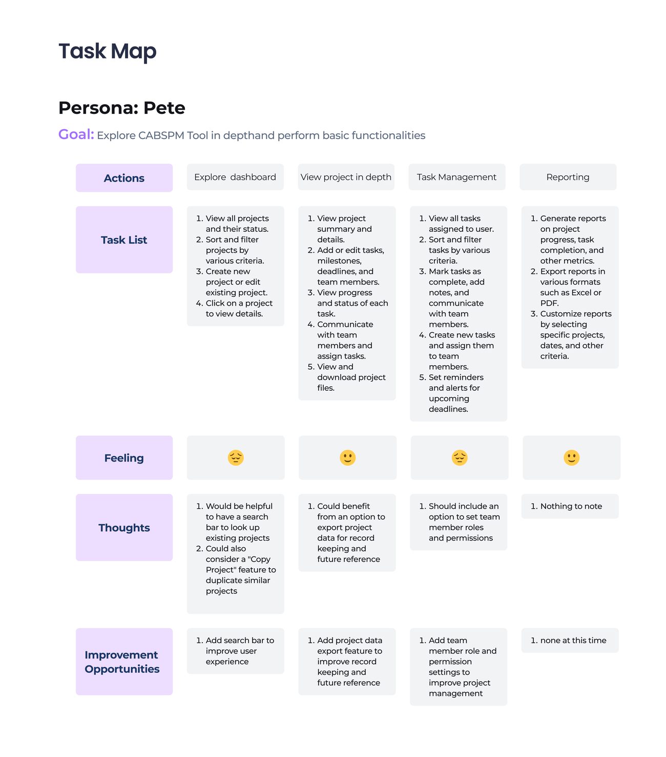 CABSPM task mapping