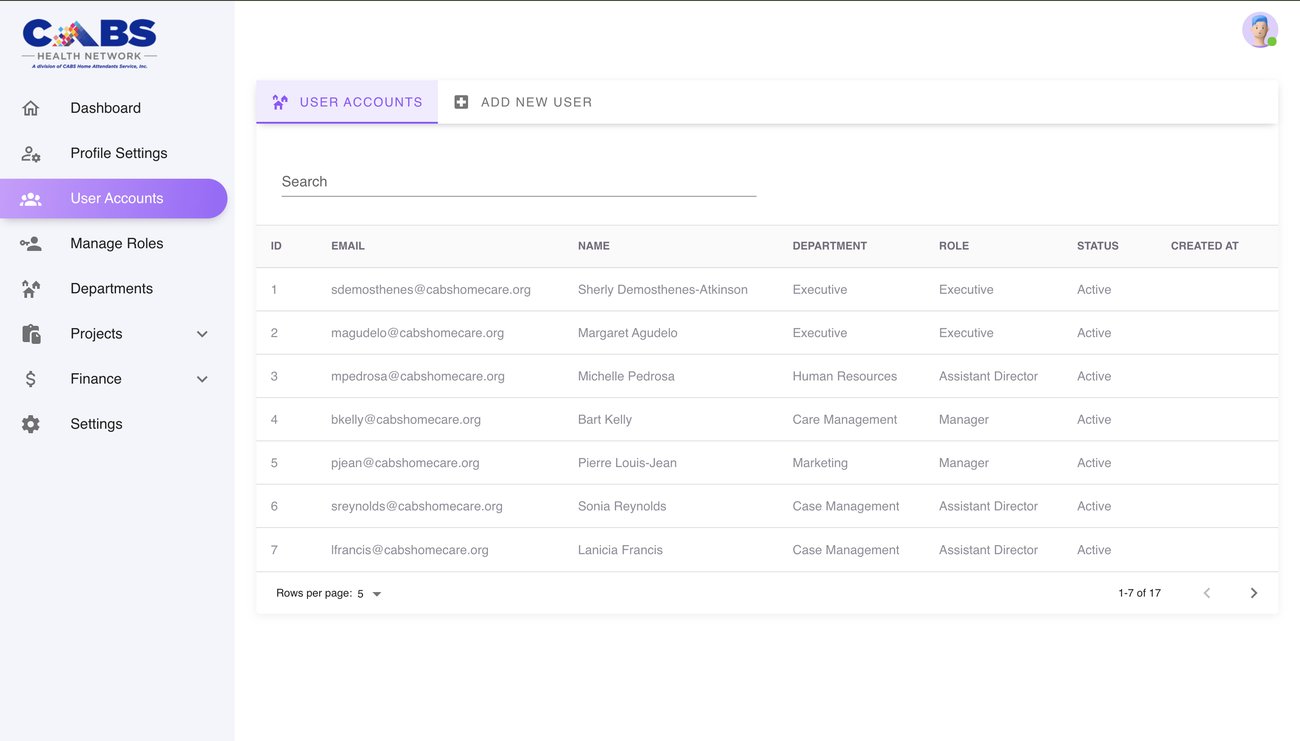 CABSPM user accounts