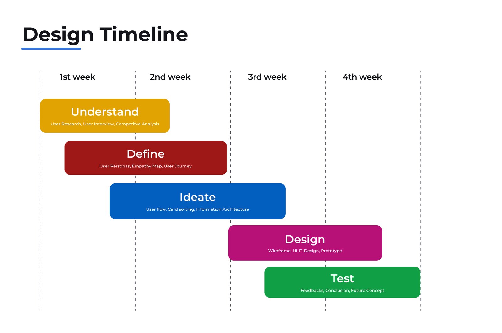 Crippy design timeline
