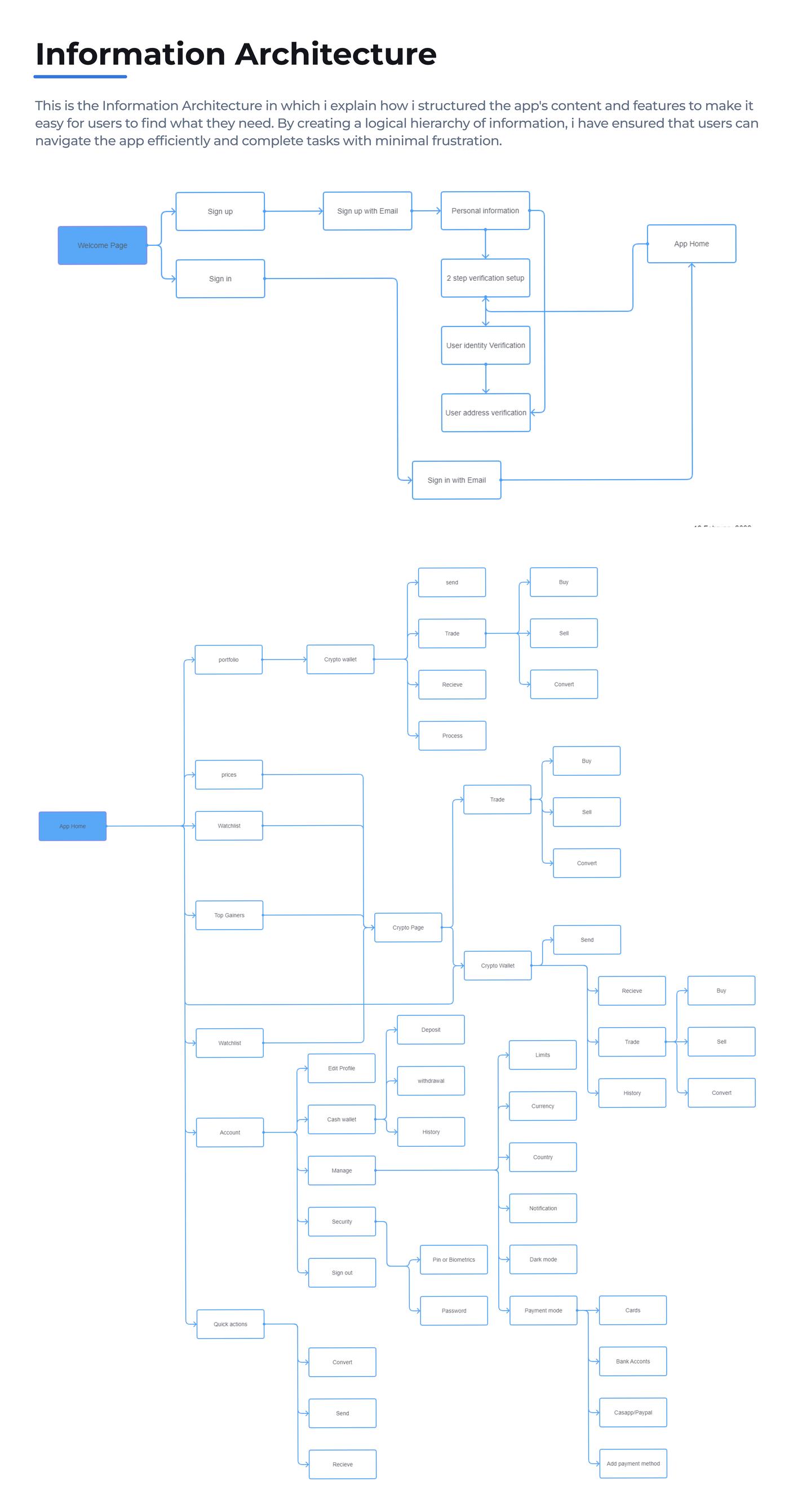 Crippy information architecture