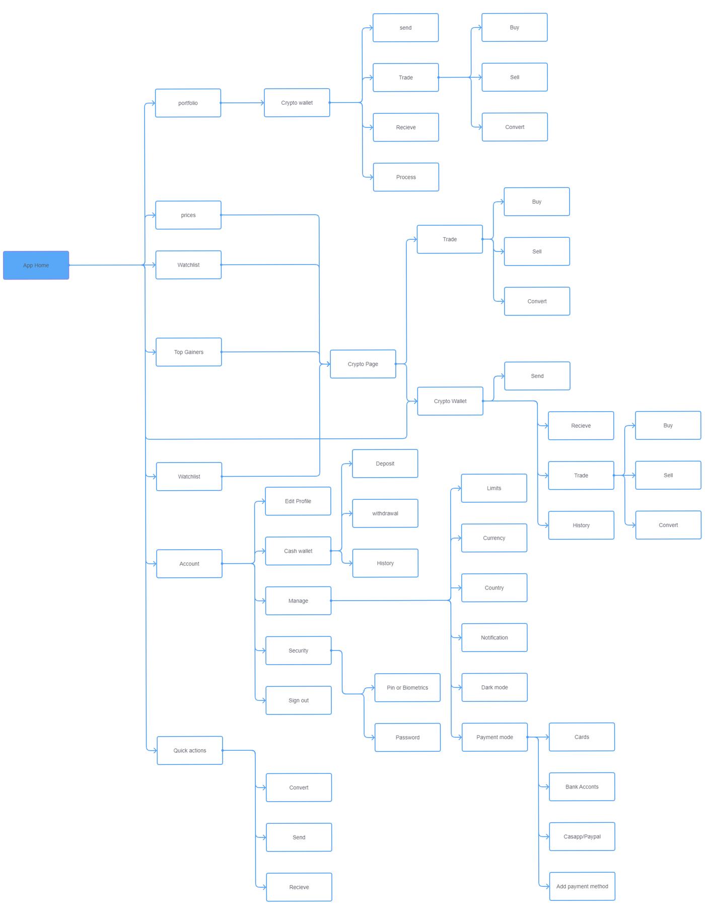 Crippy new user flow