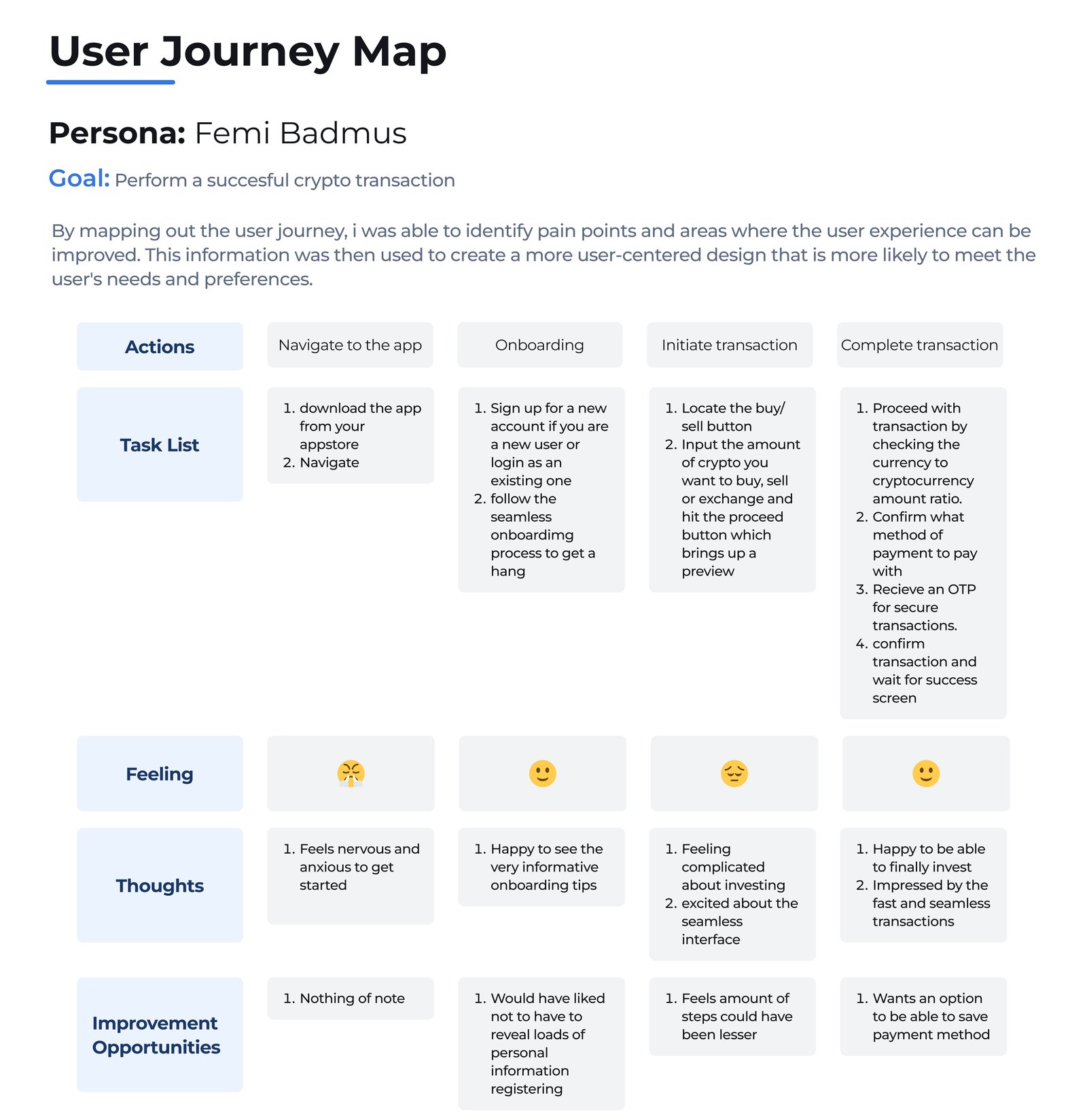 Crippy user journey