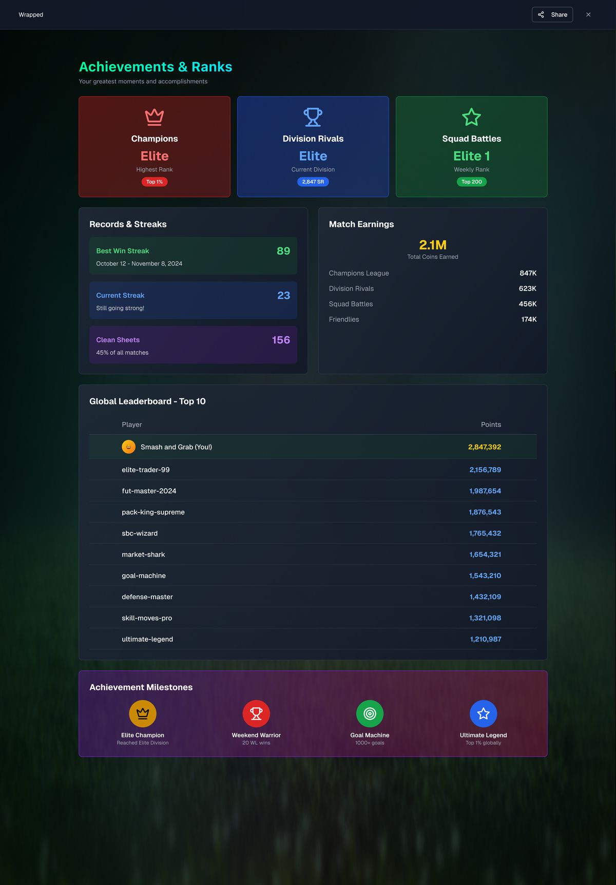 Achievements