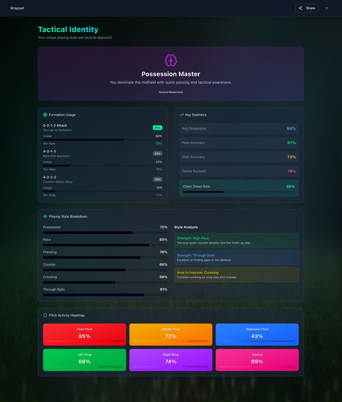 Tactical Identity