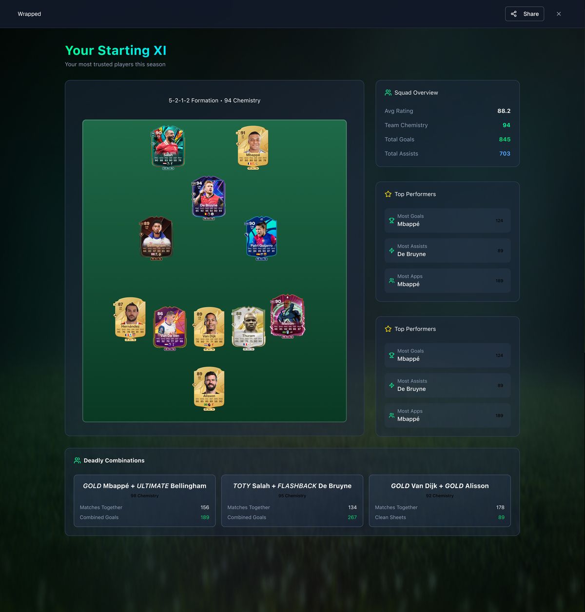 Starting XI