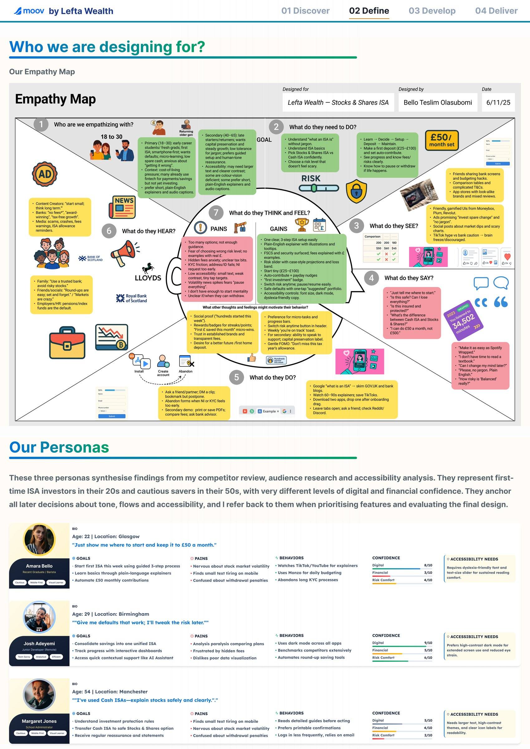 Personas and empathy map