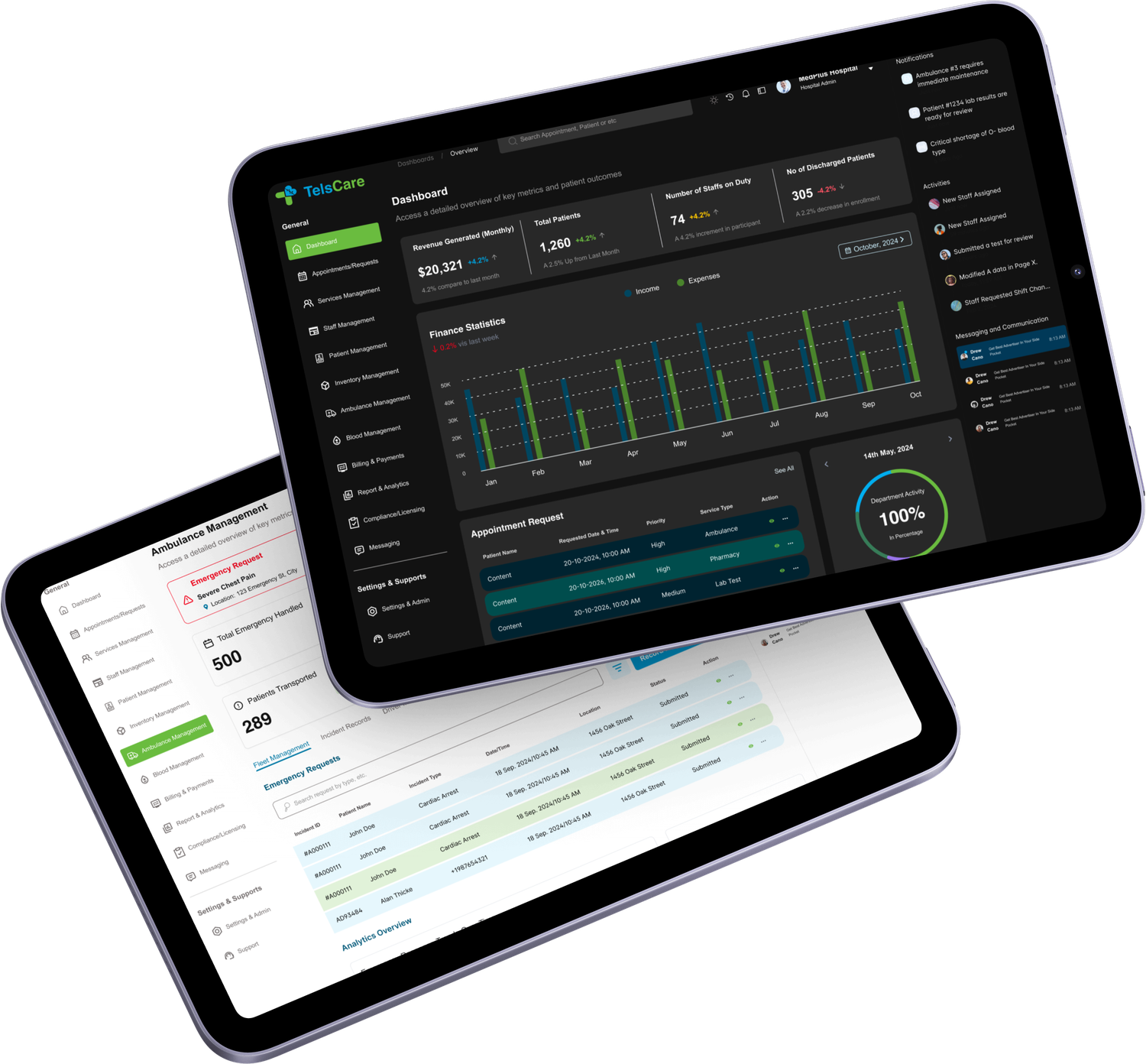 TelsCare admin dashboards, finance stats, appointment requests, resource management