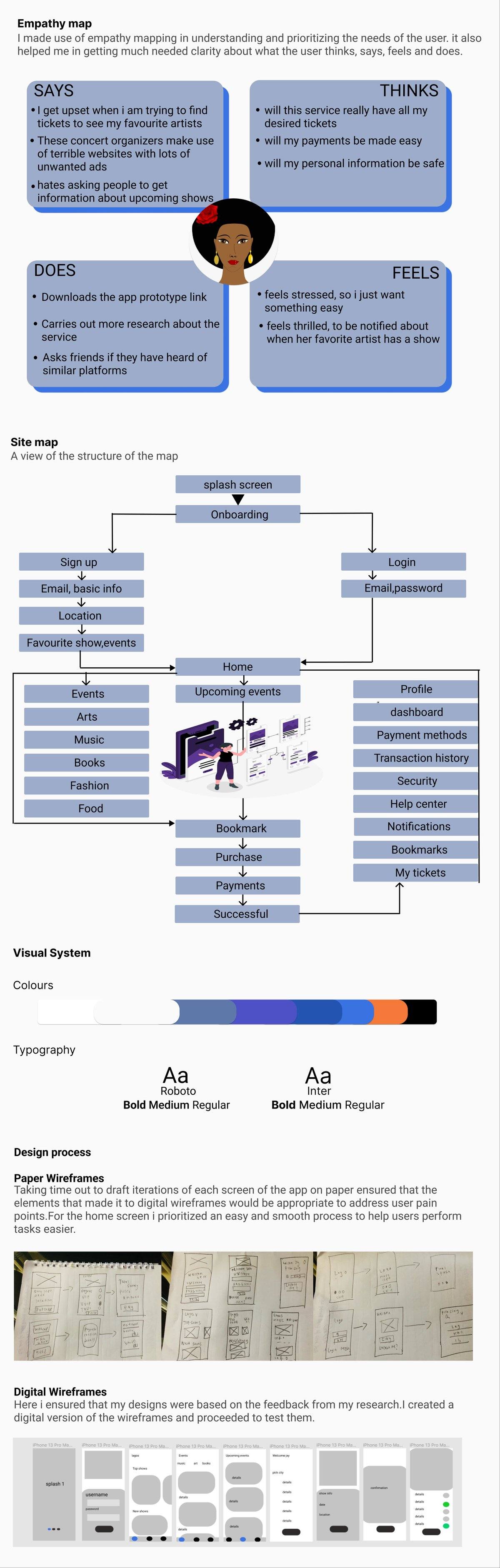 TicketR empathy map, site map, visual system and wireframes